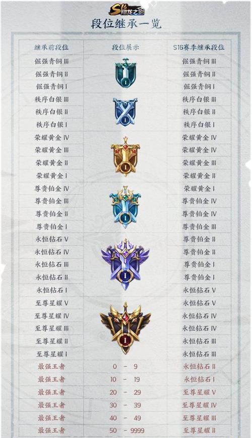 王者荣耀新赛季段位继承规则详解及趣味玩法介绍