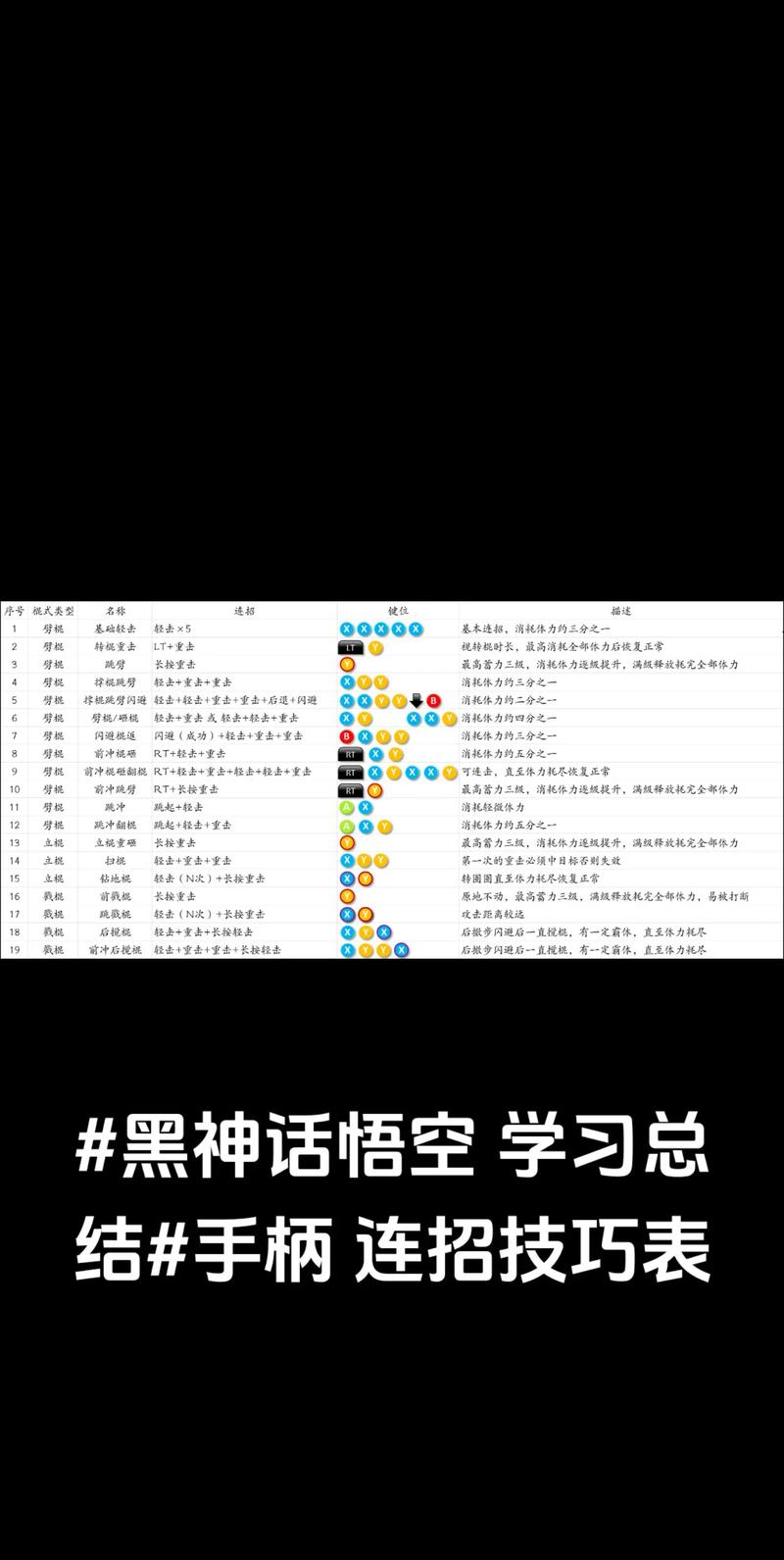 黑神话，悟空手柄锁定敌人技巧大揭秘，助你畅游神话西游世界，尽享战斗快感！
