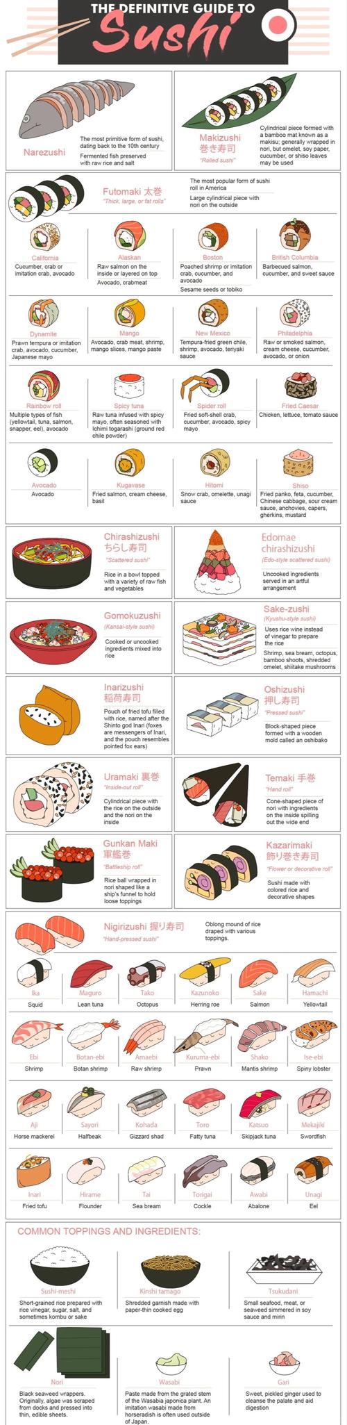 寿司分类游戏下载，趣味分类排序，休闲益智新选择！