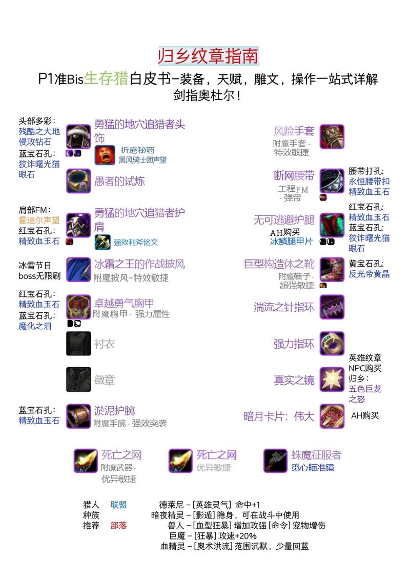 怪物猎人P1公会劵获取攻略，打造专属公会骑士套
