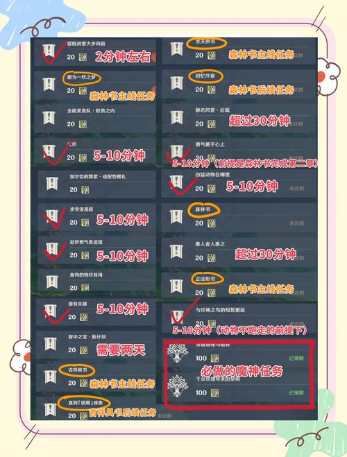 原神角色升级全攻略，高效获取经验书，解锁角色成长新速度！