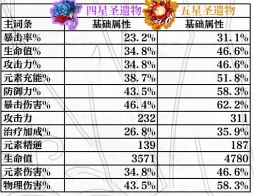 原神圣遗物副词条强化规则全解析及趣味玩法探索