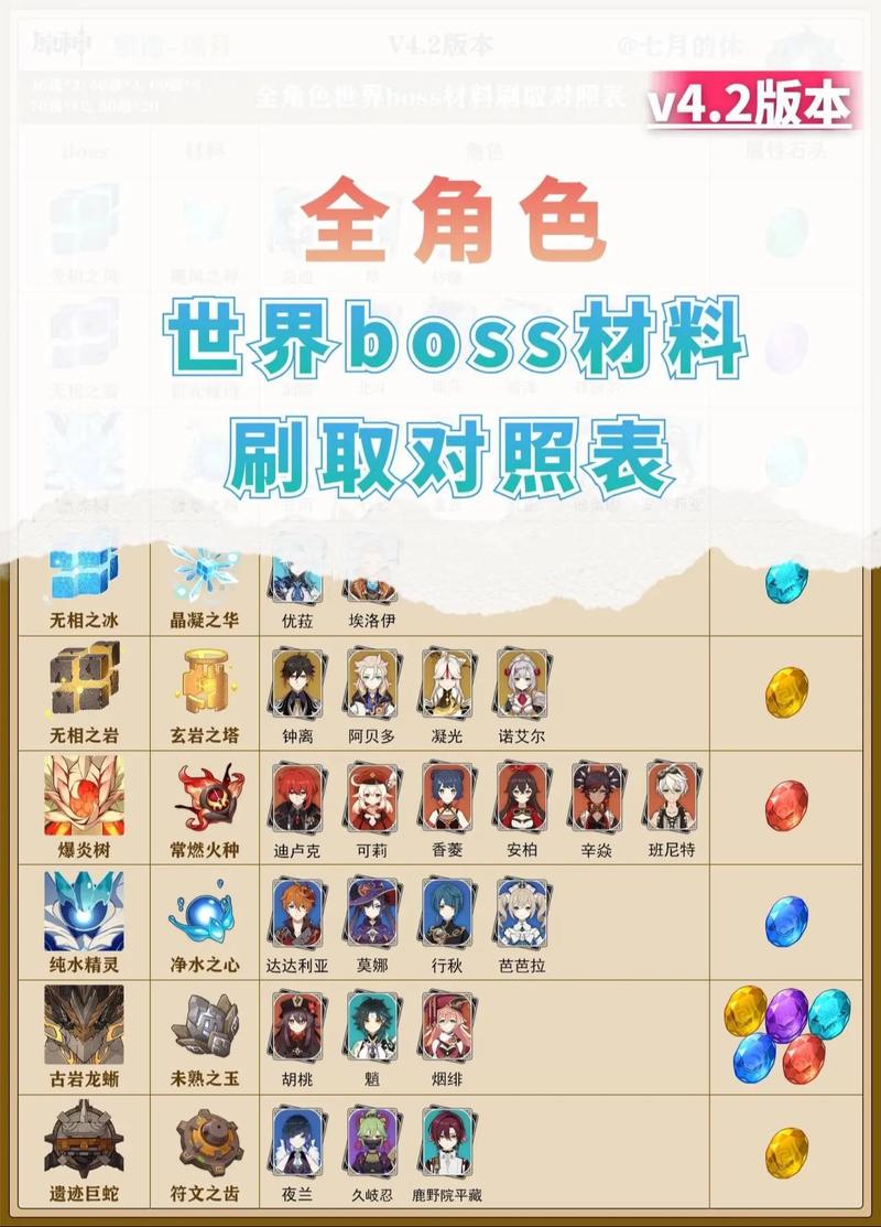 原神染料合成制作全攻略，从入门到精通，解锁色彩缤纷的奇幻世界