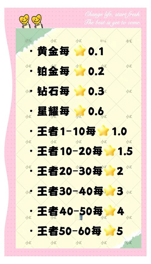王者荣耀段位飞升秘籍,解锁高效上分策略,攀登荣耀巅峰之旅