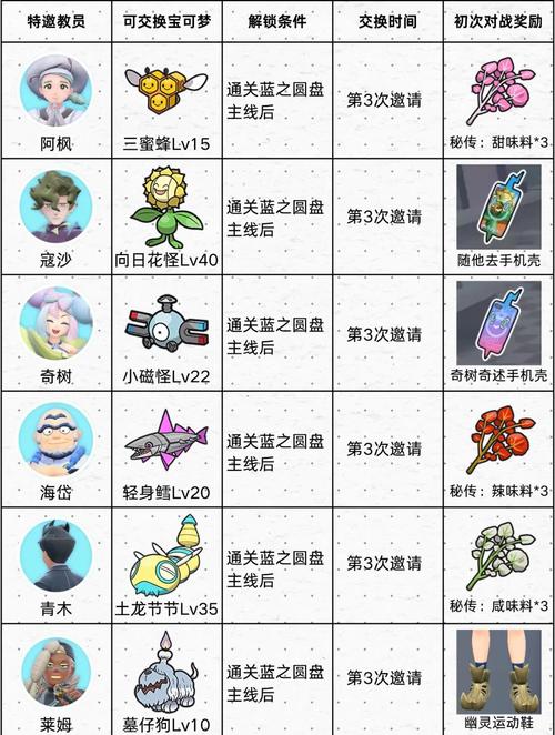 宝可梦,朱紫草系探险纪手游资讯——解锁草系精灵的奇妙之旅