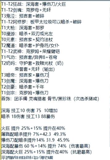 DNF手游深度探索之旅,装备品级调整箱使用全攻略与趣味玩法揭秘