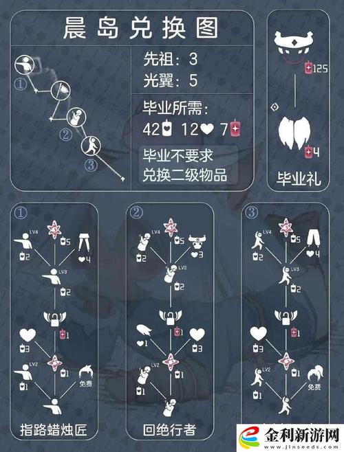 光遇探索之旅盛大启程，寻觅神秘的雨伞先祖遗迹，解锁奇幻冒险新篇章