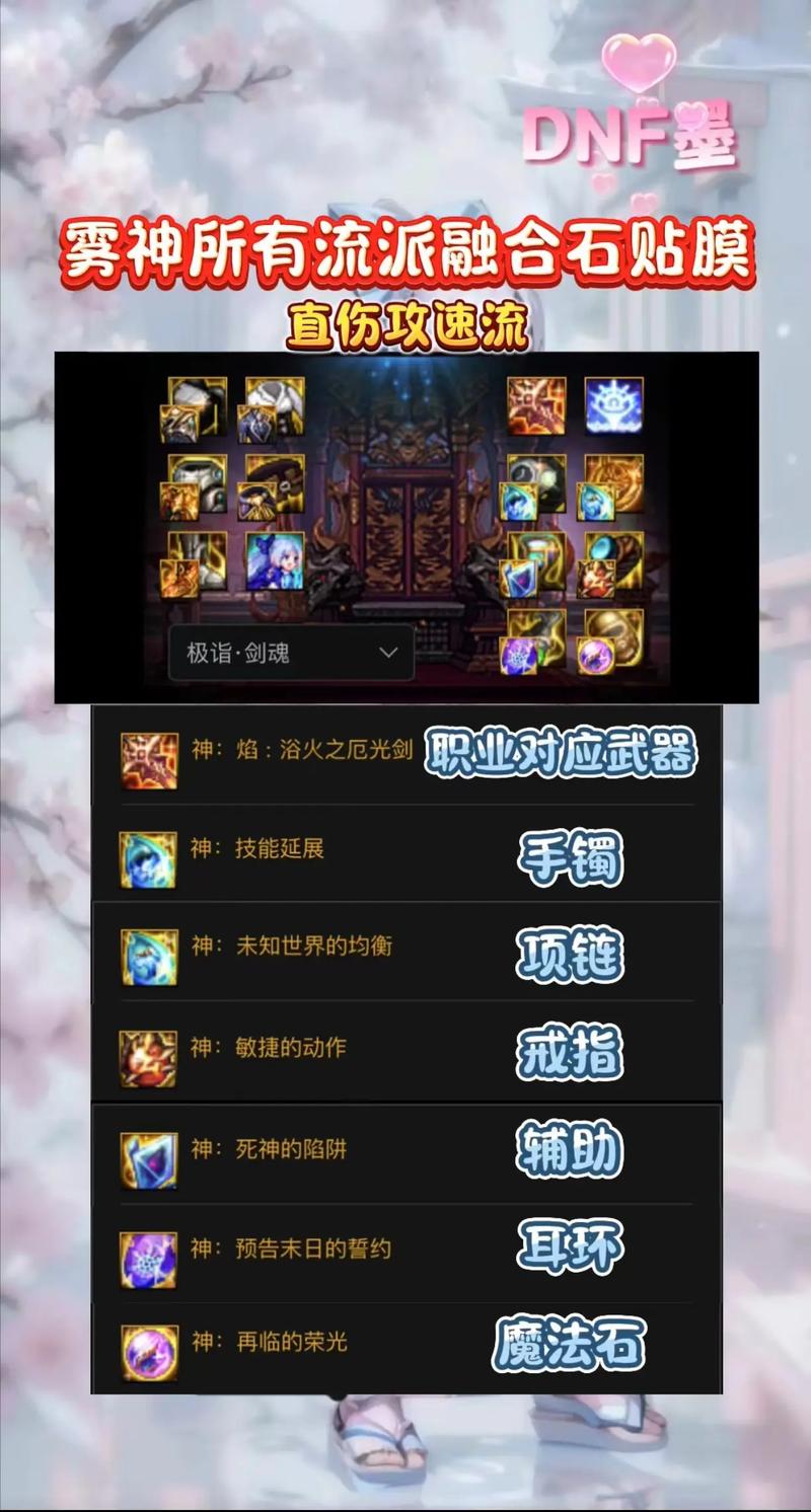 DNF手游清明树纷纷活动攻略，轻松获取角色更名卡秘籍