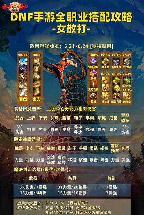 DNF手游内喇叭功能架设问题详解及趣味玩法揭秘
