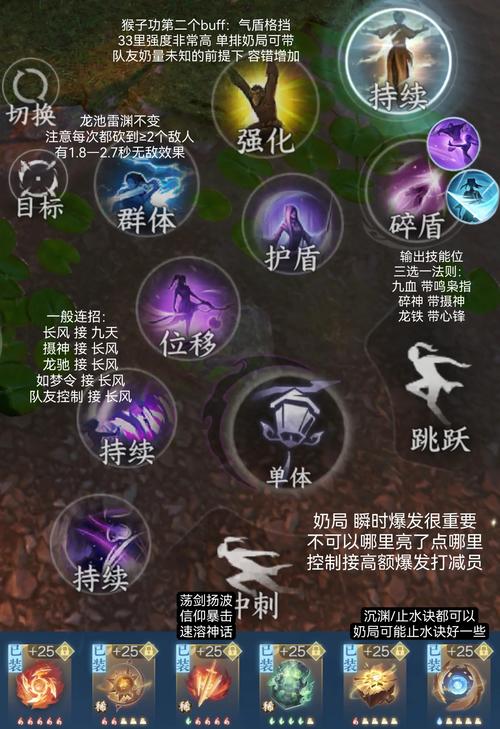 太极熊猫3，猎龙灵狐技能加点方向推荐攻略，全面解锁灵狐战力提升秘籍