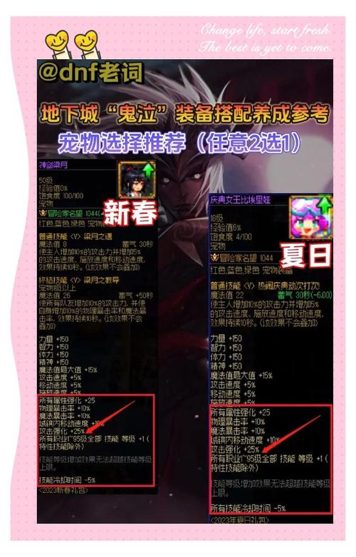 DNF70版本鬼泣首饰推荐，揭秘鬼泣手镯的最优选择