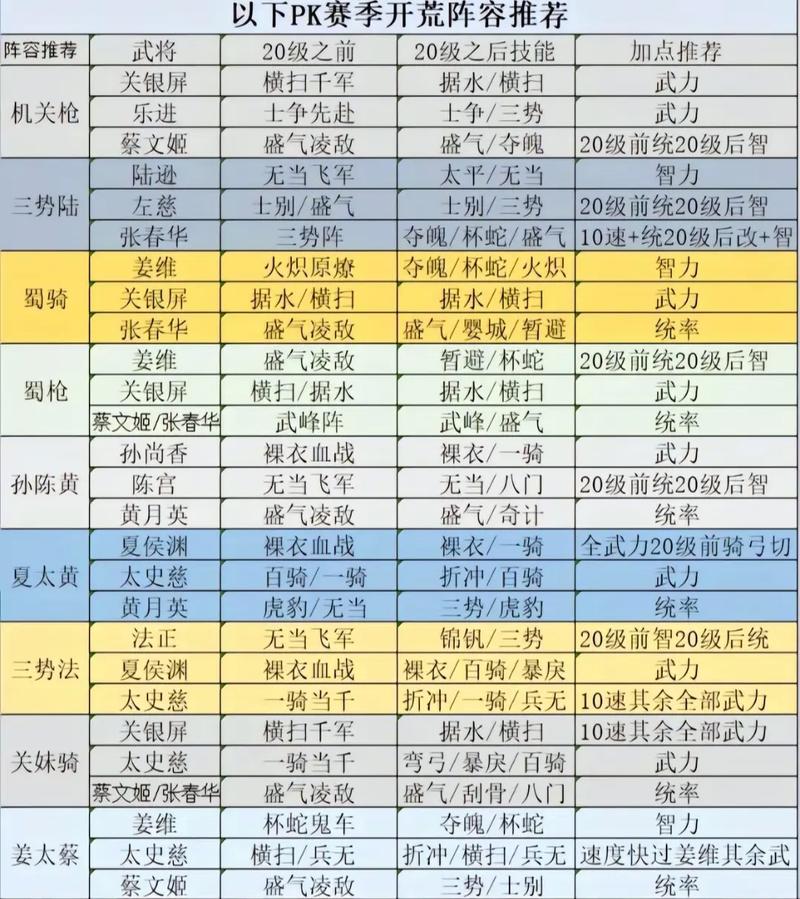 三国志战略版快速占领地盘秘籍,策略与趣味并存的征服之旅