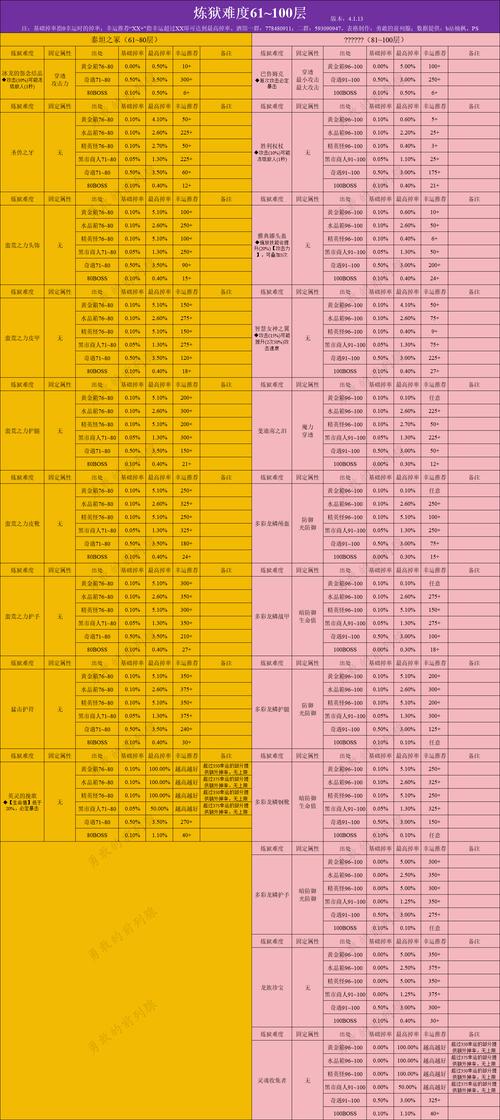 贪婪洞窟2丢弃物品攻略，轻松管理背包，探索无尽宝藏