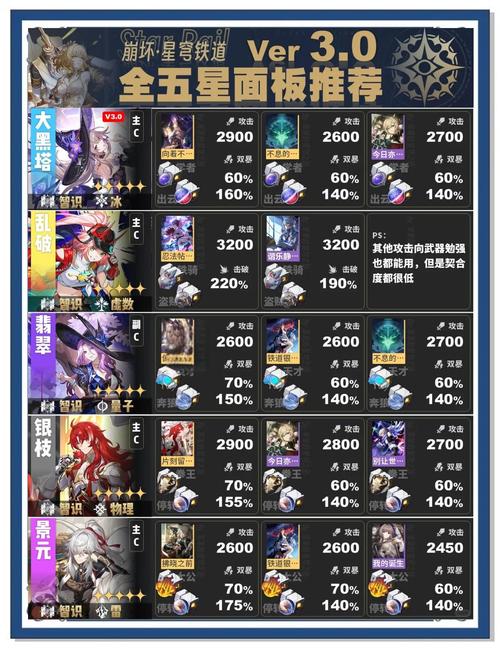 崩坏，星穹铁道600星芒抽取揭秘及趣味玩法探索