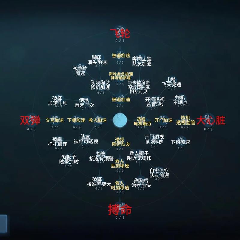 第五人格魔术师天赋加点及全面玩法攻略揭秘