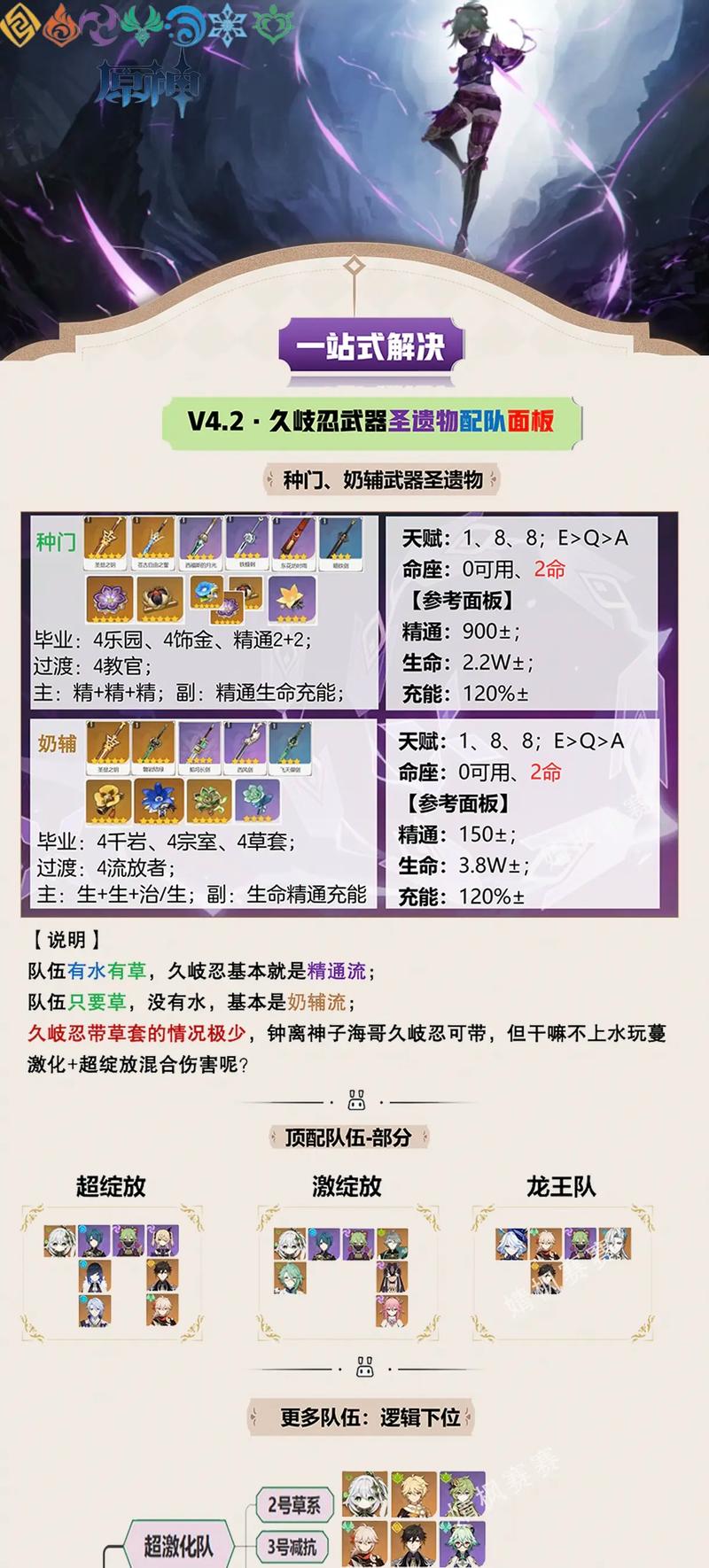 原神草主玩法深度攻略,精通技能战术,驰骋战场无往不利