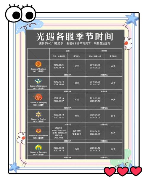 光遇破晓季持续时间大揭秘,这场奇妙之旅共历多少天?