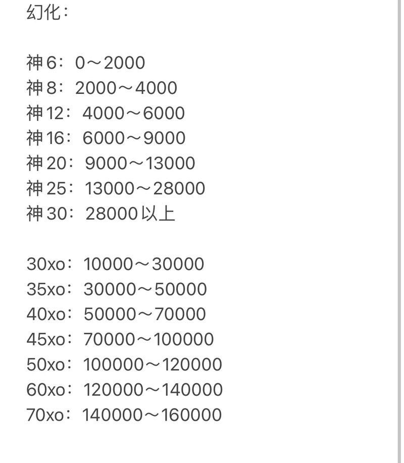 魔域手游深度解析,5星通行证获取攻略与趣味玩法揭秘