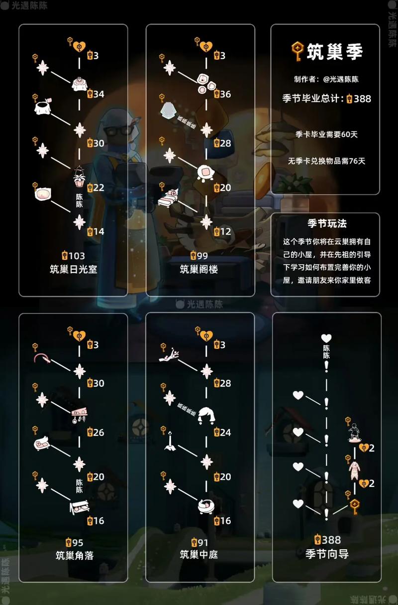 光遇归巢季全面解析，先祖位置全揭秘，探索隐藏任务与深度攻略指南