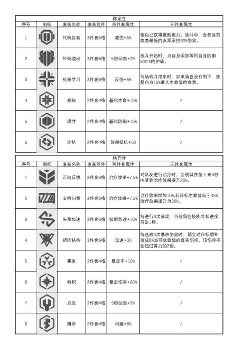 少女前线，云图计划算法碎片获取全攻略及趣味玩法揭秘
