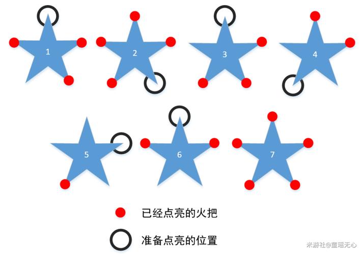 原神三个雷柱子顺序解法深度解析及趣味玩法探索