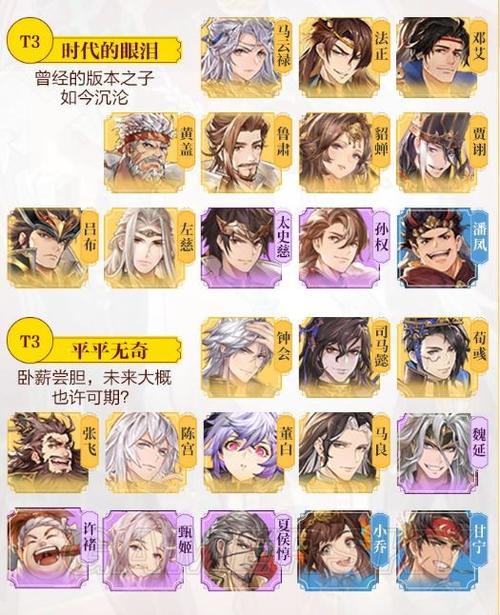 三国志幻想大陆后宫队构建全攻略，核心武将与必备技能属性揭秘