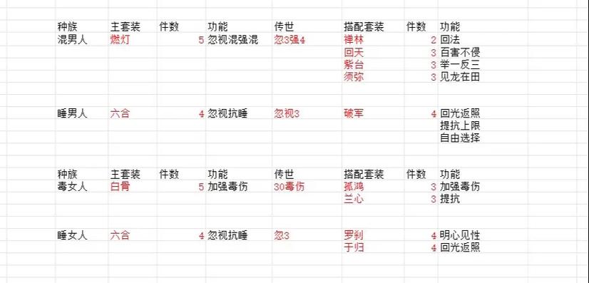 大话西游2六种新职业特色解析,哪种生活职业更有前途?