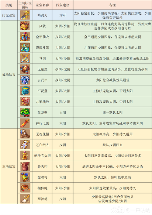 梦幻西游手游自动挂技能全攻略,解放双手,畅享奇幻之旅