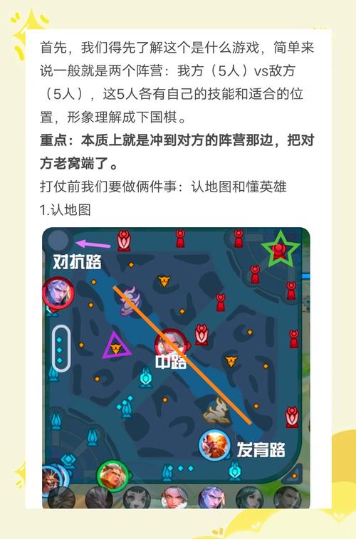 女生必看！轻松上手王者荣耀的趣味攻略与玩法指南