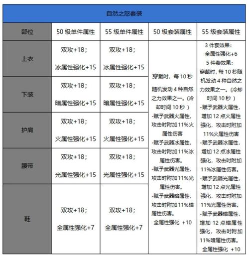 地下城与勇士手游遗迹套属性全解析及趣味玩法探索