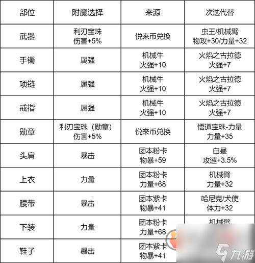 地下城与勇士手游遗迹套属性全解析及趣味玩法探索