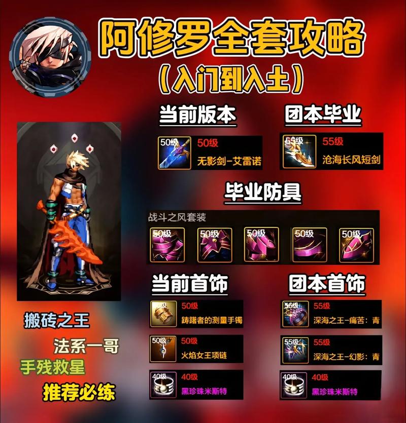 DNF手游110级与100级阿修罗毕业套装全解析，探索全新趣味玩法！