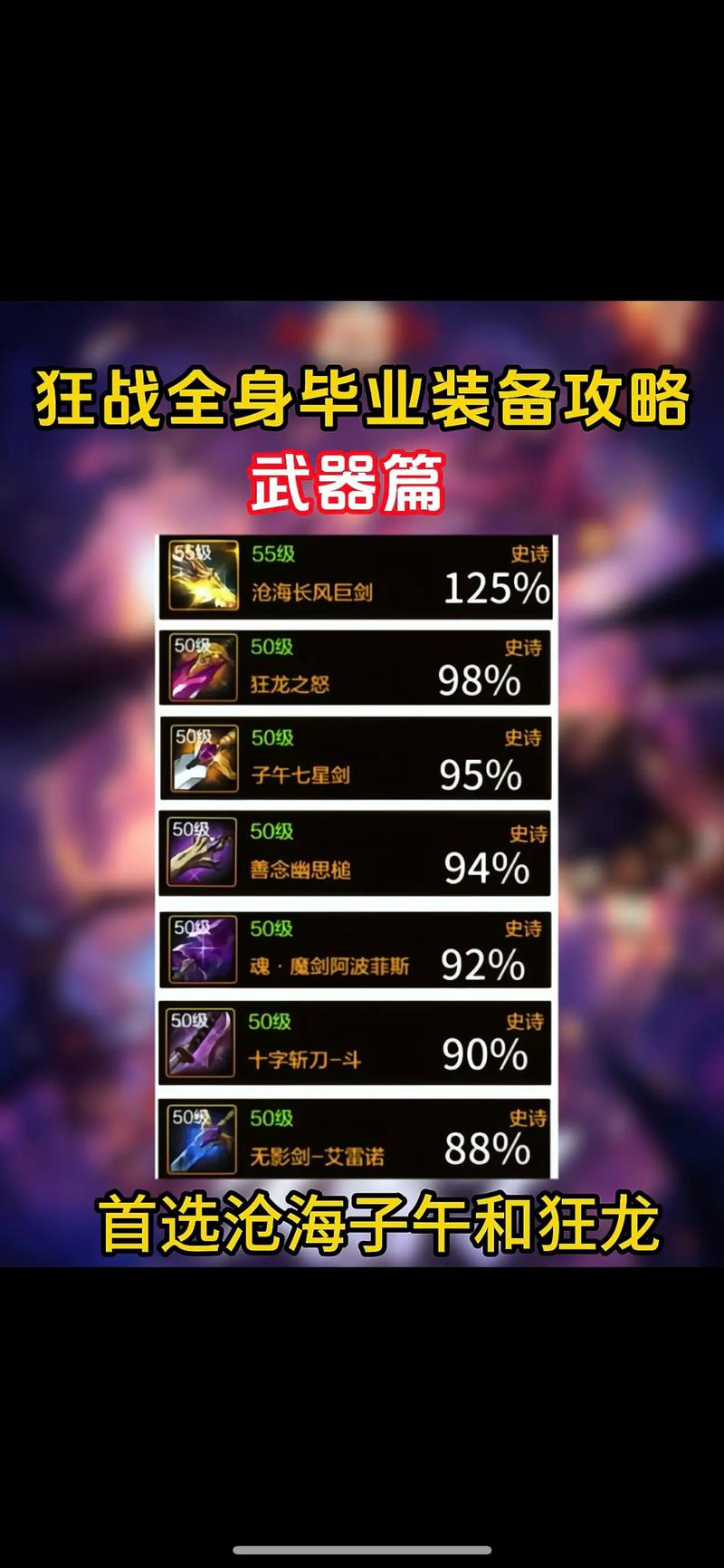DNF手游110级与100级阿修罗毕业套装全解析,探索全新趣味玩法!