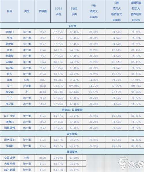 魔兽世界手游版，梦魇之泪的获取与属性全解析
