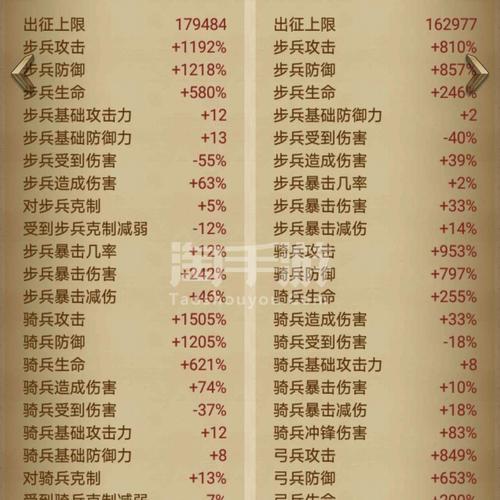 列王的纷争四级兵攻城锤属性特性及趣味玩法全面解析