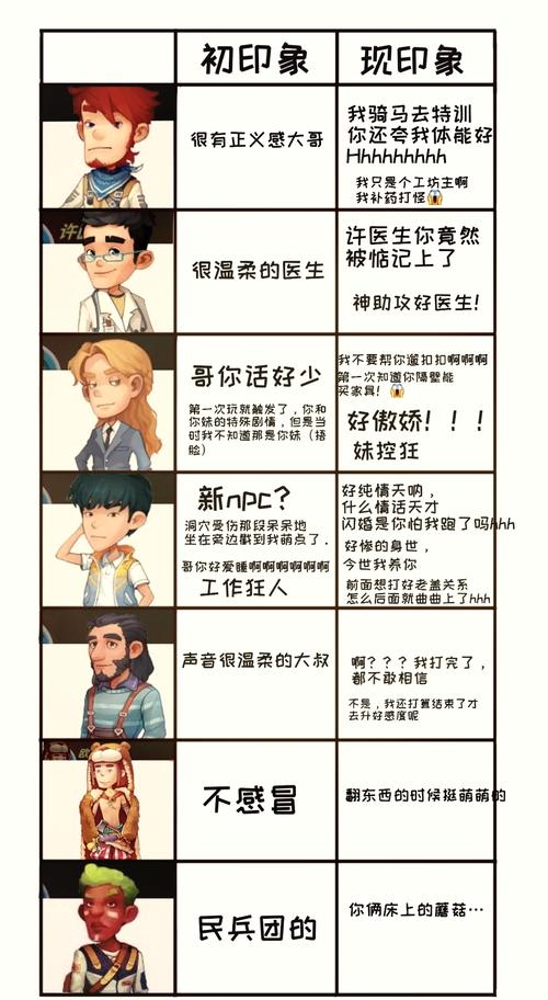 波西亚时光工坊主挑战任务全攻略,解锁工坊新纪元,探索无限创意乐趣