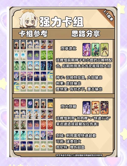 原神七圣召唤开启条件及趣味玩法全解析