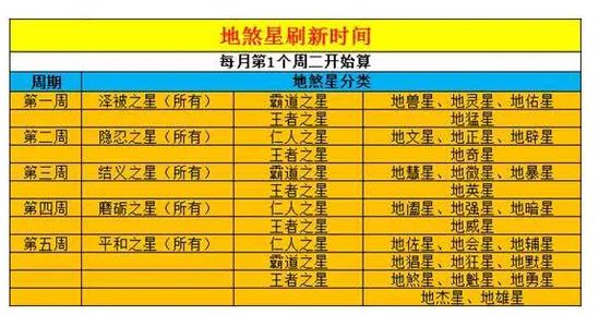 梦幻西游手游法系地煞星配置全攻略，解锁高效输出与坚固防御的终极奥秘