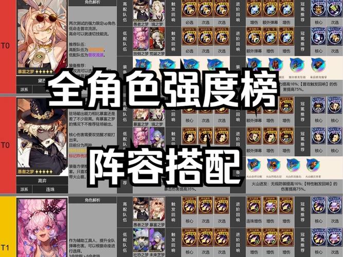 无尽梦回开局角色选择推荐与隐藏副本速通秘籍