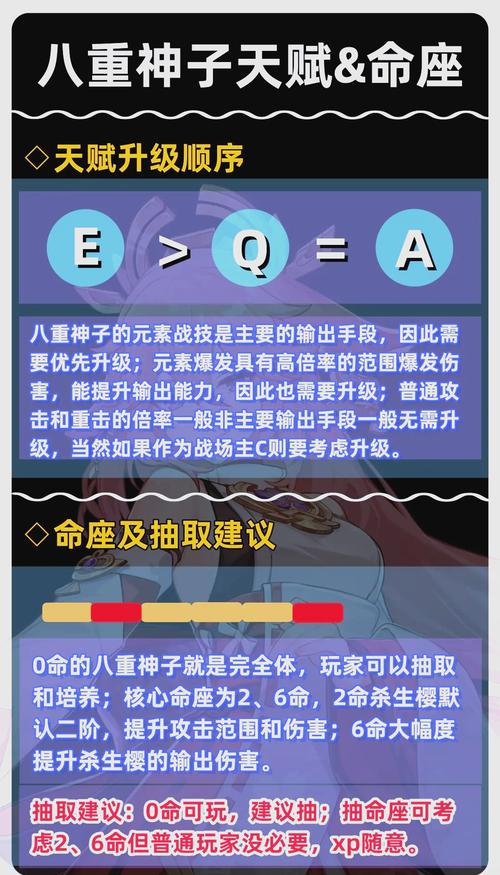原神八重神子抽取建议及圣遗物搭配全攻略