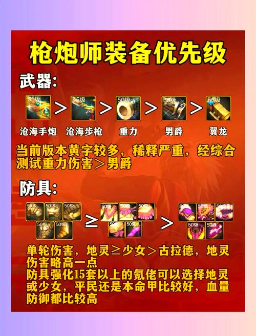 地下城与勇士中擅长使用弩武器的职业全面解析,弹药专家的战斗魅力与趣味玩法