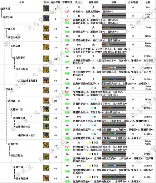 怪物猎人OL勇气之证获取攻略及趣味玩法揭秘