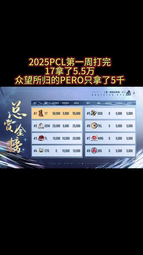 2025绝地求生招募龙珠主播,新星闪耀,电竞盛宴即将开启!