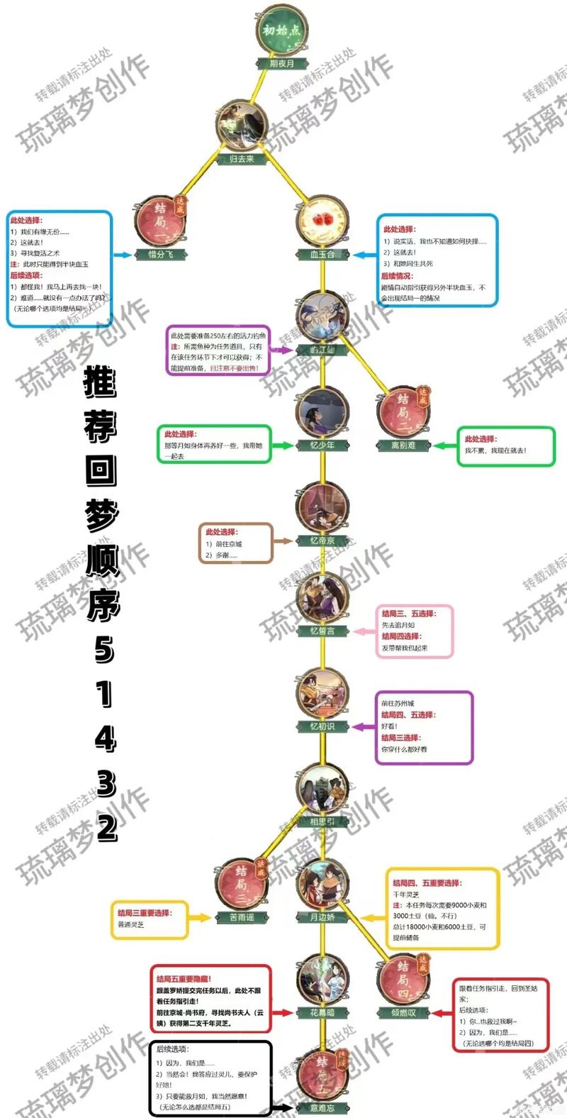 仙剑奇侠传，新的开始角色加血全攻略及趣味玩法揭秘