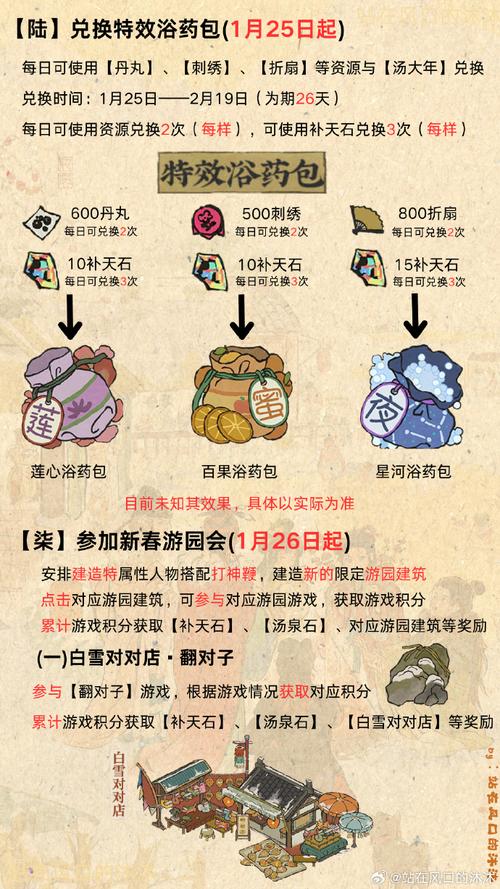 江南百景图阿沁颜料铺修复材料获得方法及趣味玩法介绍