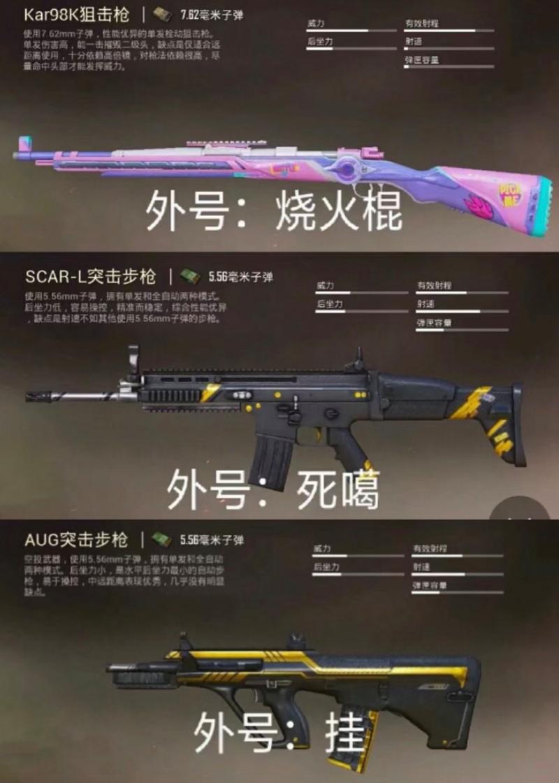 和平精英深度解析,UZI、维克托与AWM技能全揭秘,还有趣味玩法等你探索!