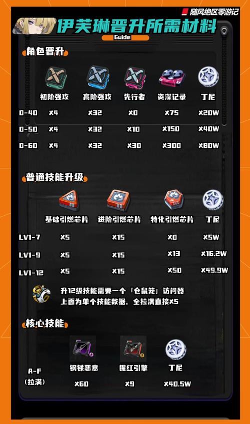绝区零6元武器自选礼包终极攻略，解锁顶级性价比武器选择秘籍，探索多元战斗乐趣！