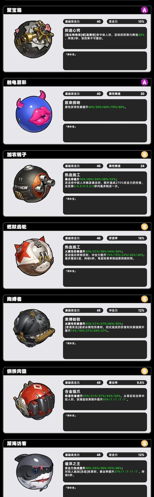 绝区零6元武器自选礼包终极攻略,解锁顶级性价比武器选择秘籍,探索多元战斗乐趣!