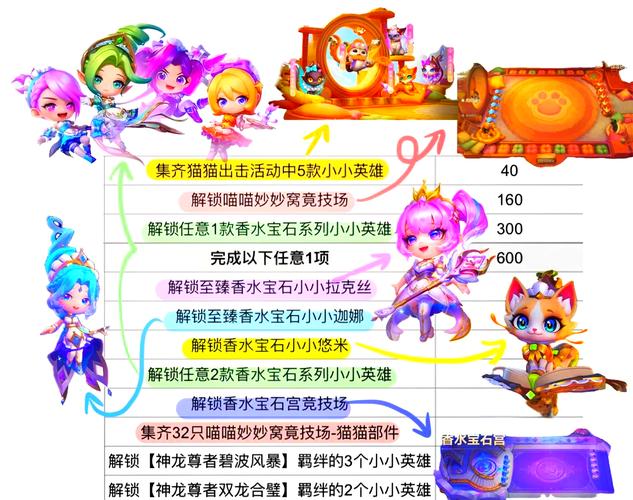 金铲铲之战龙族运营全攻略,解锁龙蛋宝藏,称霸棋盘!