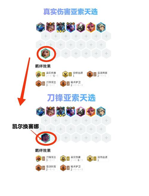 云顶之弈手游亚索主C阵容出装深度解析及趣味玩法探索